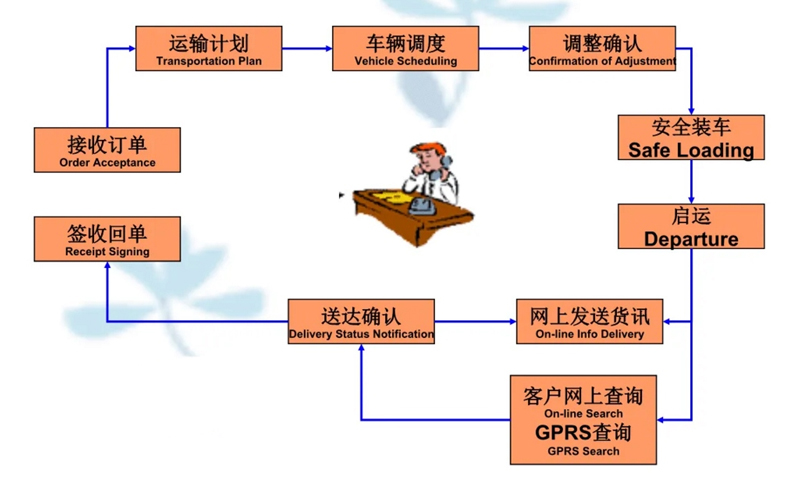 湖州危险品运输哪家好,湖州到锡林郭勒危险品物流公司专线