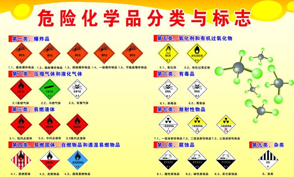 上海到锡林郭勒危险品运输